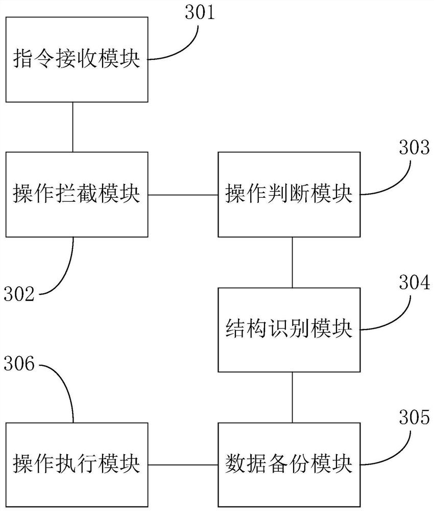 Data deletion operation intercepting backup method and device, equipment and storage medium