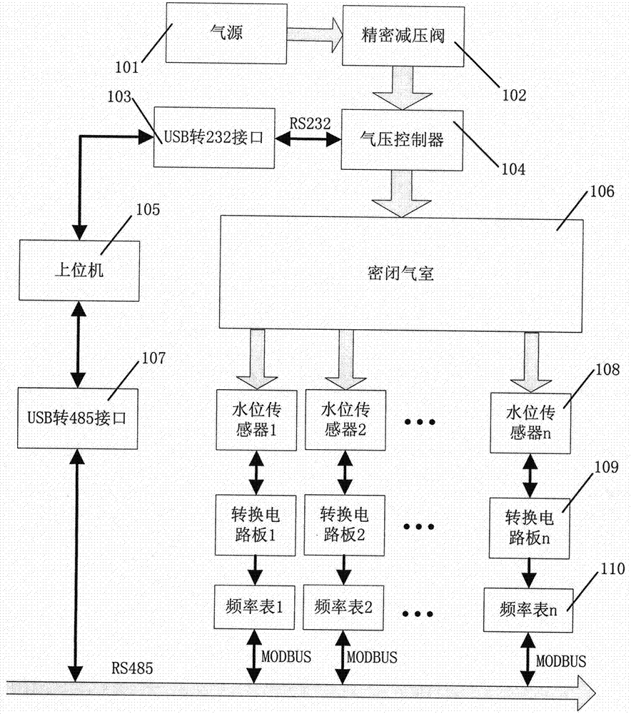 Automatic detecting system for water level sensors