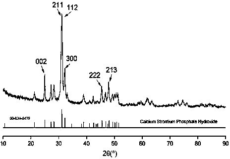 Preparation method and application of strontium-doped hydroxyapatite heavy metal adsorption material