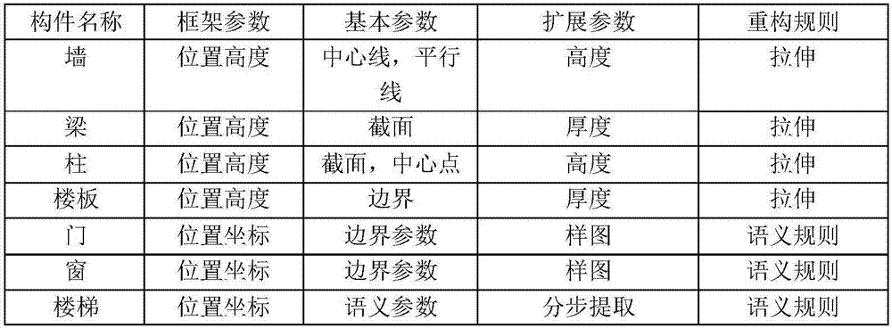 Pattern recognition method for electronic building construction drawings