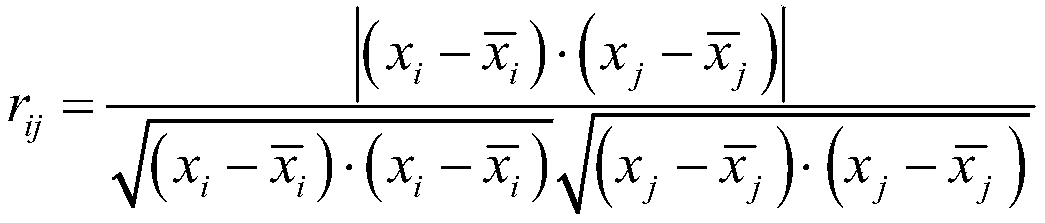 A visual data analysis method and system