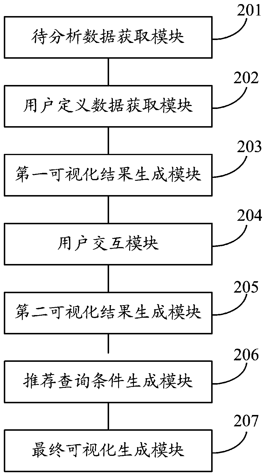 A visual data analysis method and system