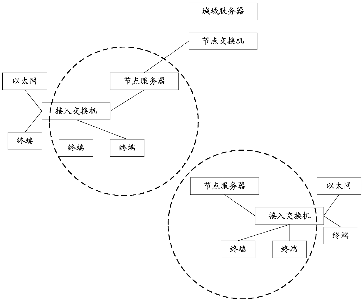 Monitoring video processing method and device and storage medium