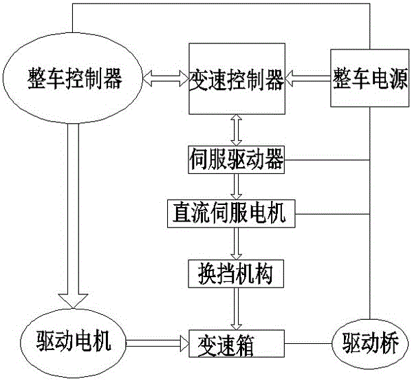 Pure electric vehicle two-speed mechanical automatic transmission shift control system and control method thereof