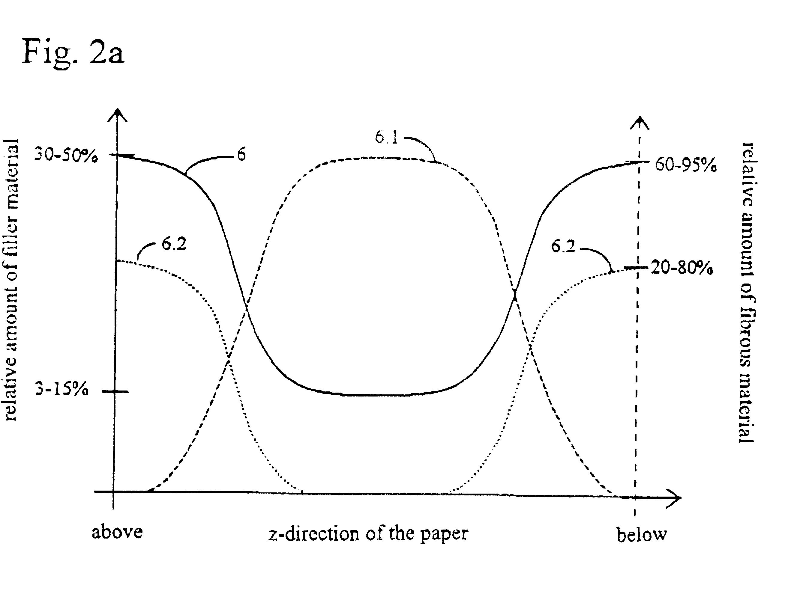 Gravure paper and manufacturing process for this paper