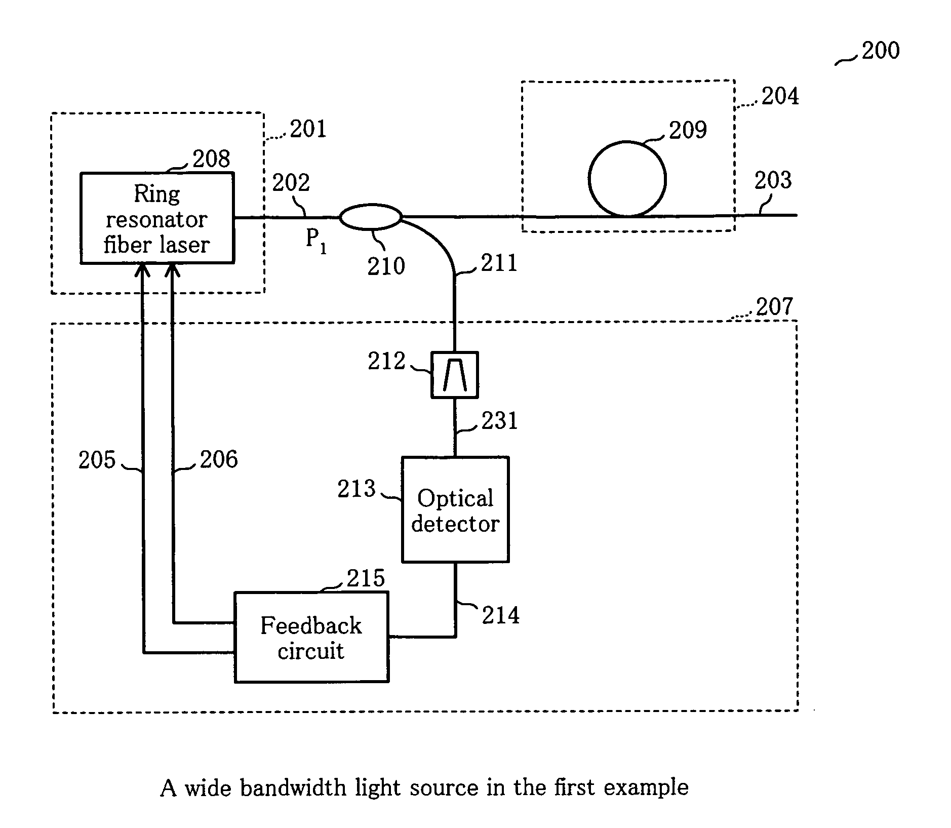 Wide bandwidth light source