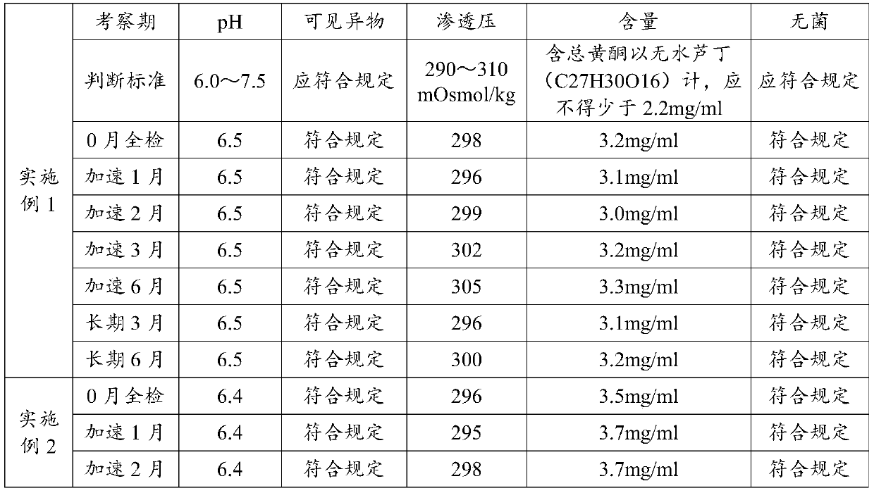 Nauclea officinalis-mulberry eye drops, and preparation method and application thereof