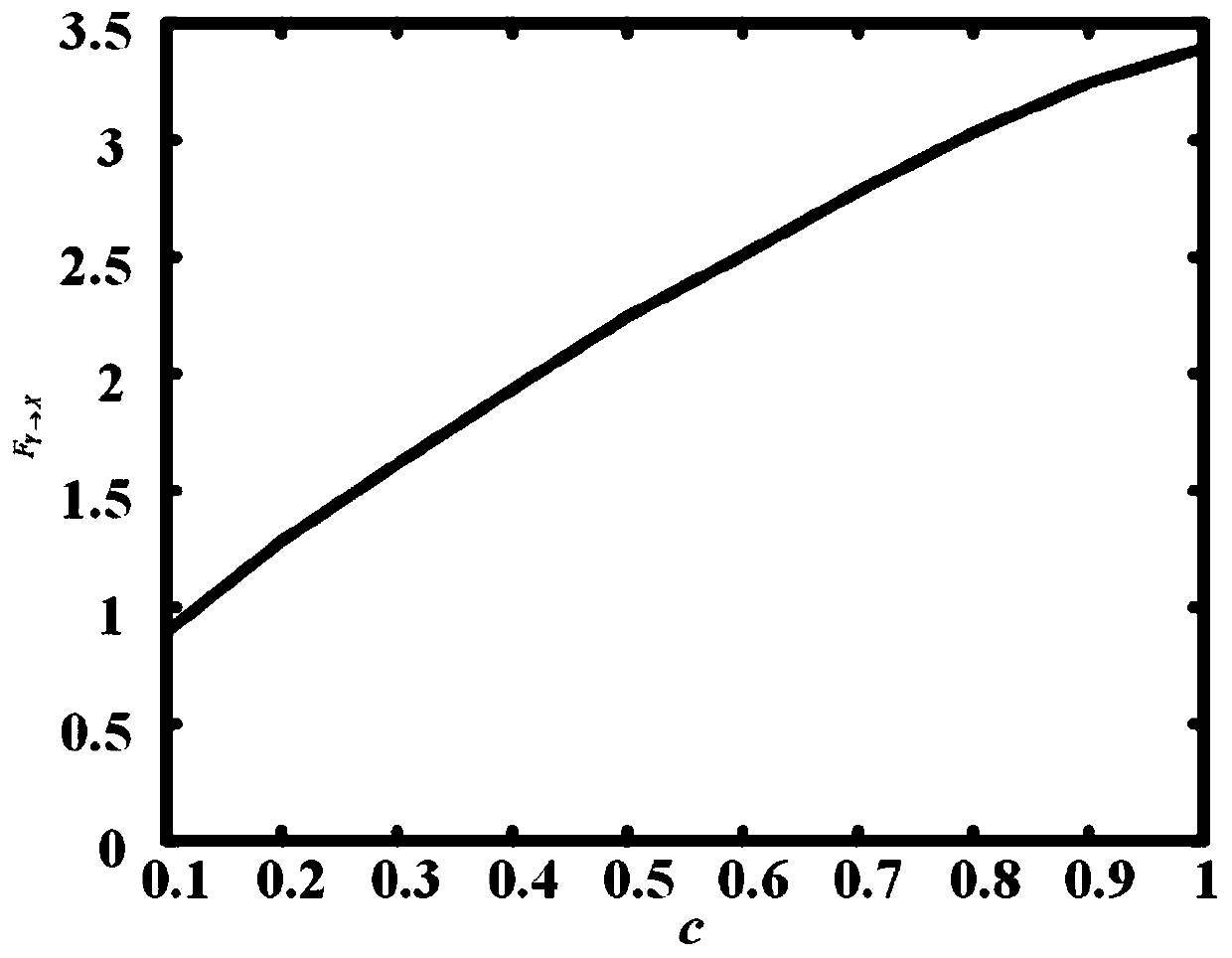 Nonlinear Granger causality detection method based on kernel recursion maximum cross-correlation entropy algorithm