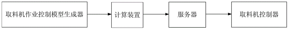 An optimized operation control method for raw material retrieving equipment in iron and steel enterprises