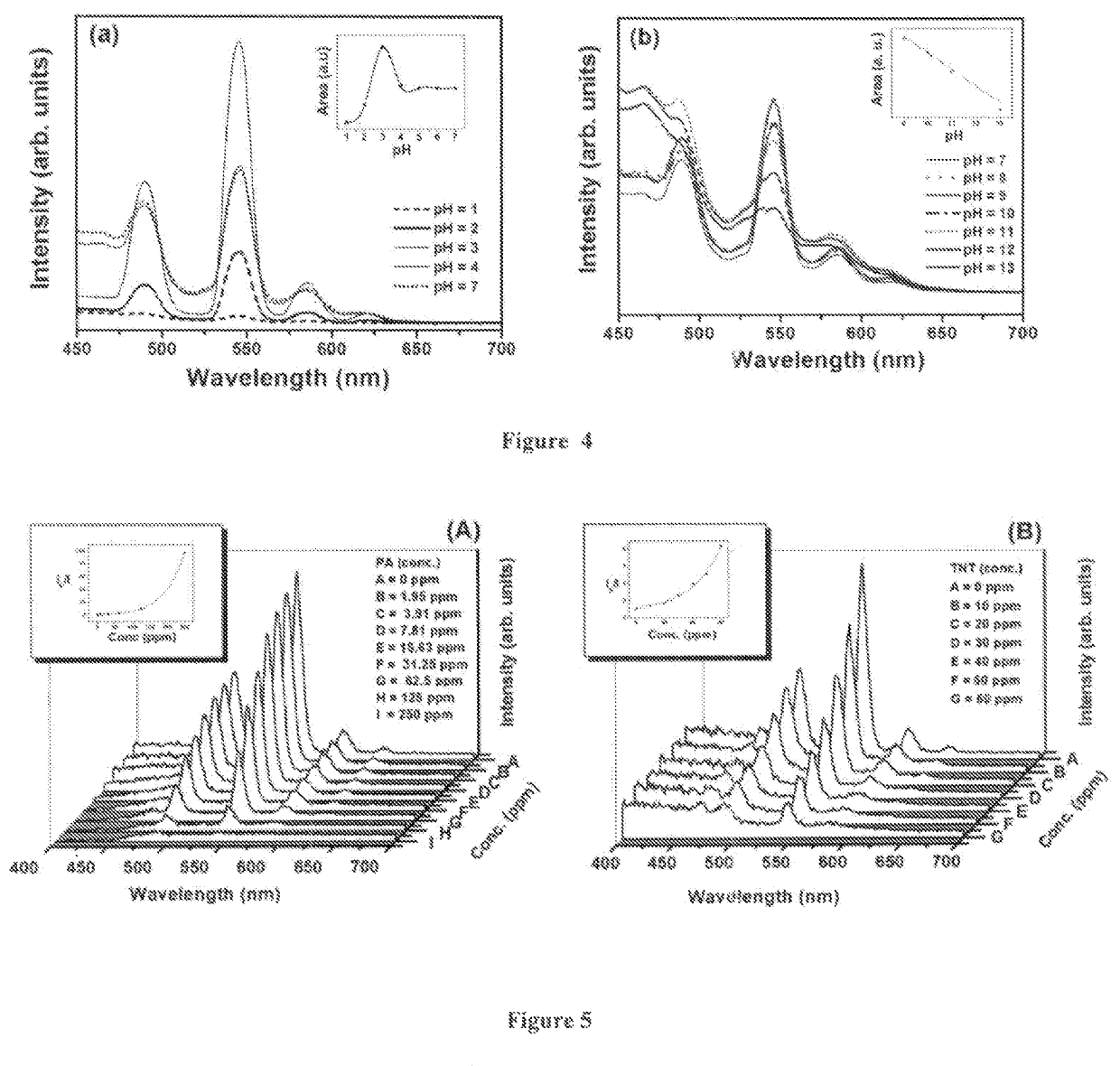 Para-aminobenzoic acid sensitized terbium doped LaF<sub>3 </sub>nanoparticles for detection of explosive nitro compounds