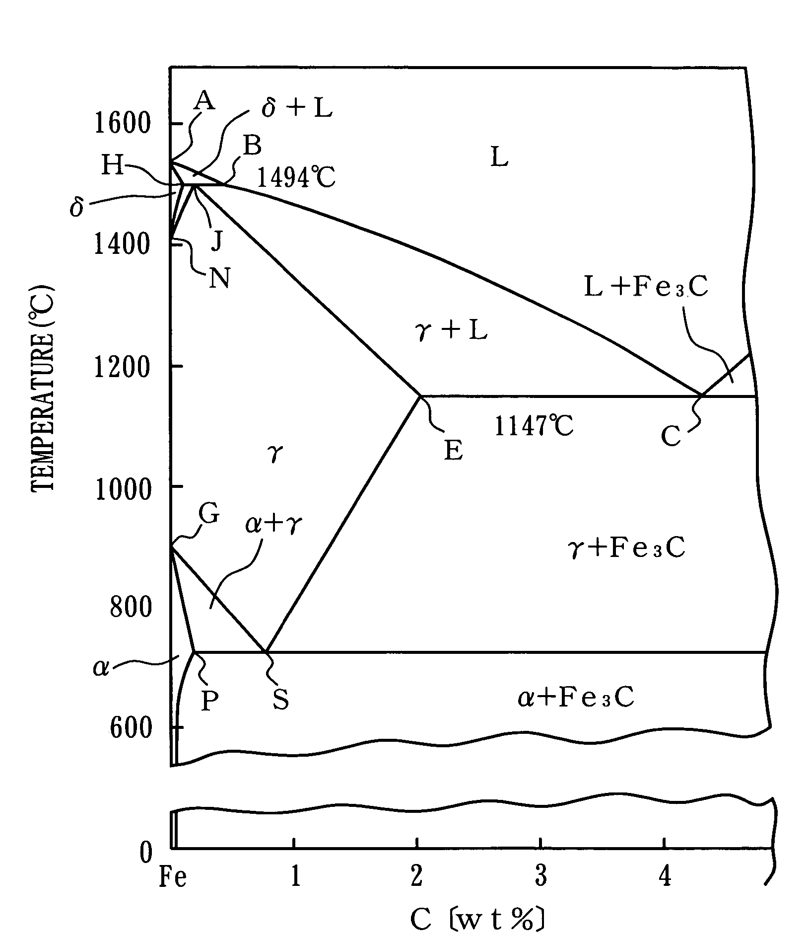 Method of gas carburizing