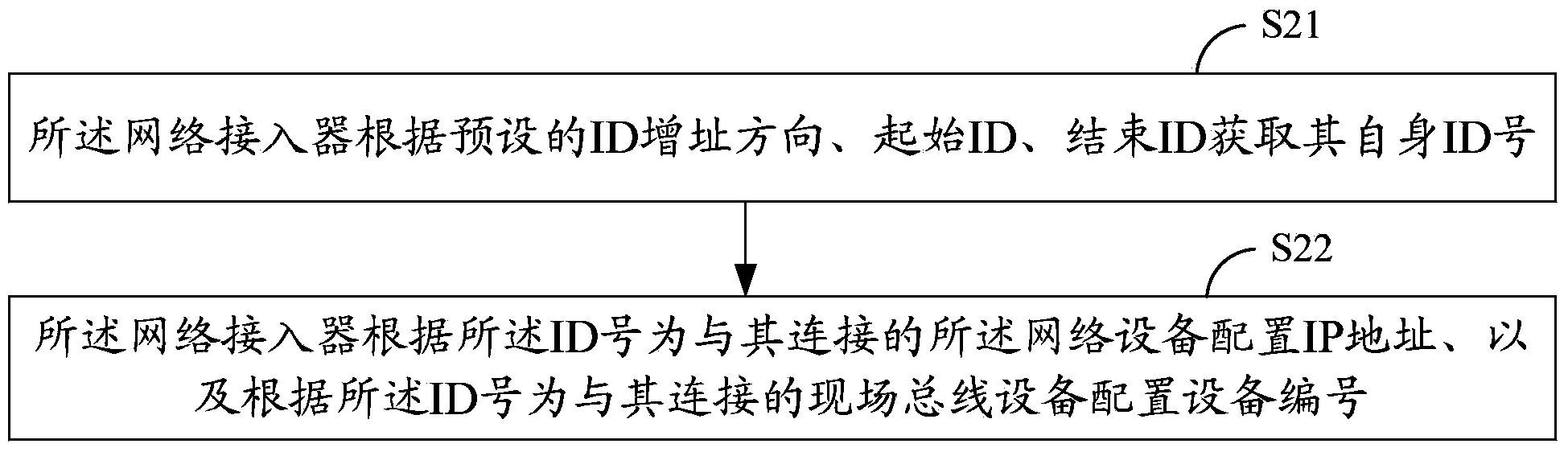 Fully mechanized coal mining face data transmission system and data transmission method thereof