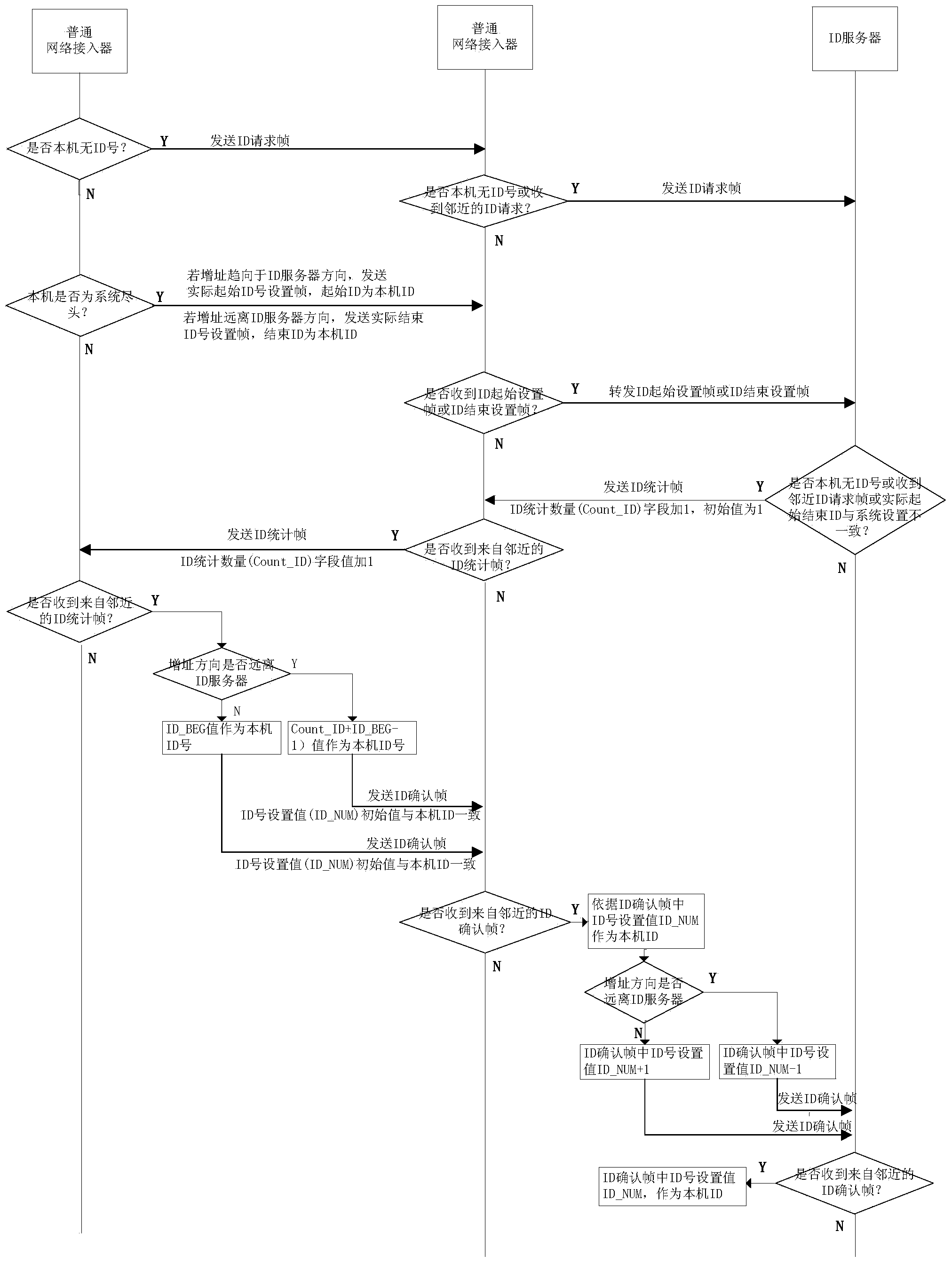 Fully mechanized coal mining face data transmission system and data transmission method thereof