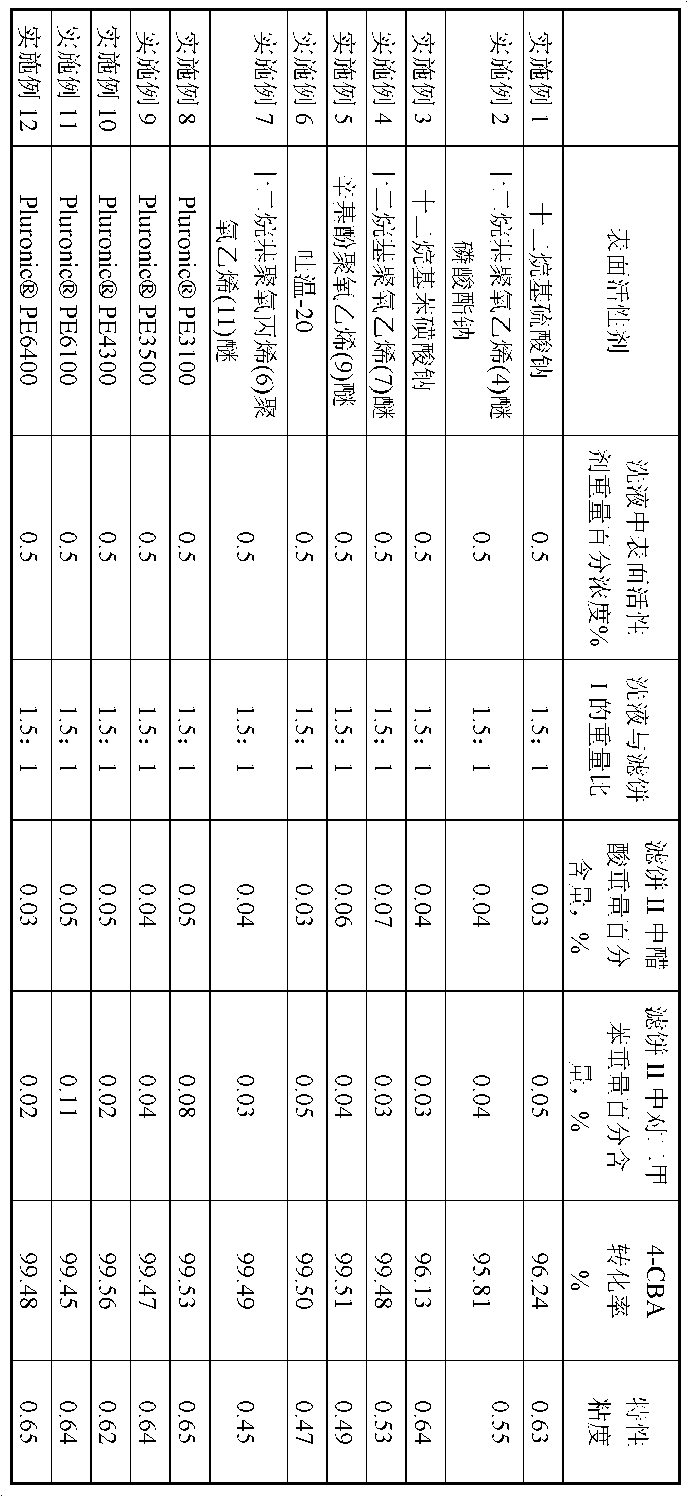 Method for washing crude terephthalic acid filter cake