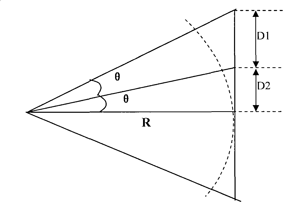 Method for examining opto-kinetic reflex and ocular kinetic reflex using virtual vision target