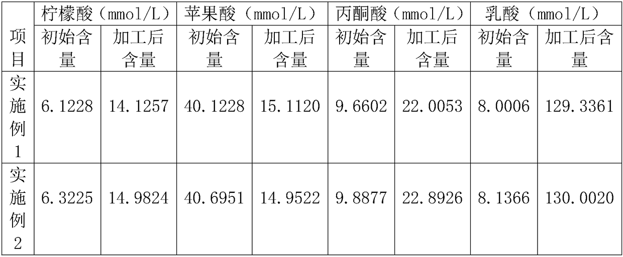 Plant probiotic fermented Zaosu pear pulp and processing method thereof