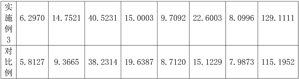 Plant probiotic fermented Zaosu pear pulp and processing method thereof