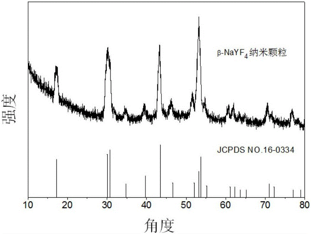 Water-soluble NaYF4:Yb, Er@NaGdF4 core-shell nanocrystalline as well as preparation method and applications thereof in nuclear magnetic resonance