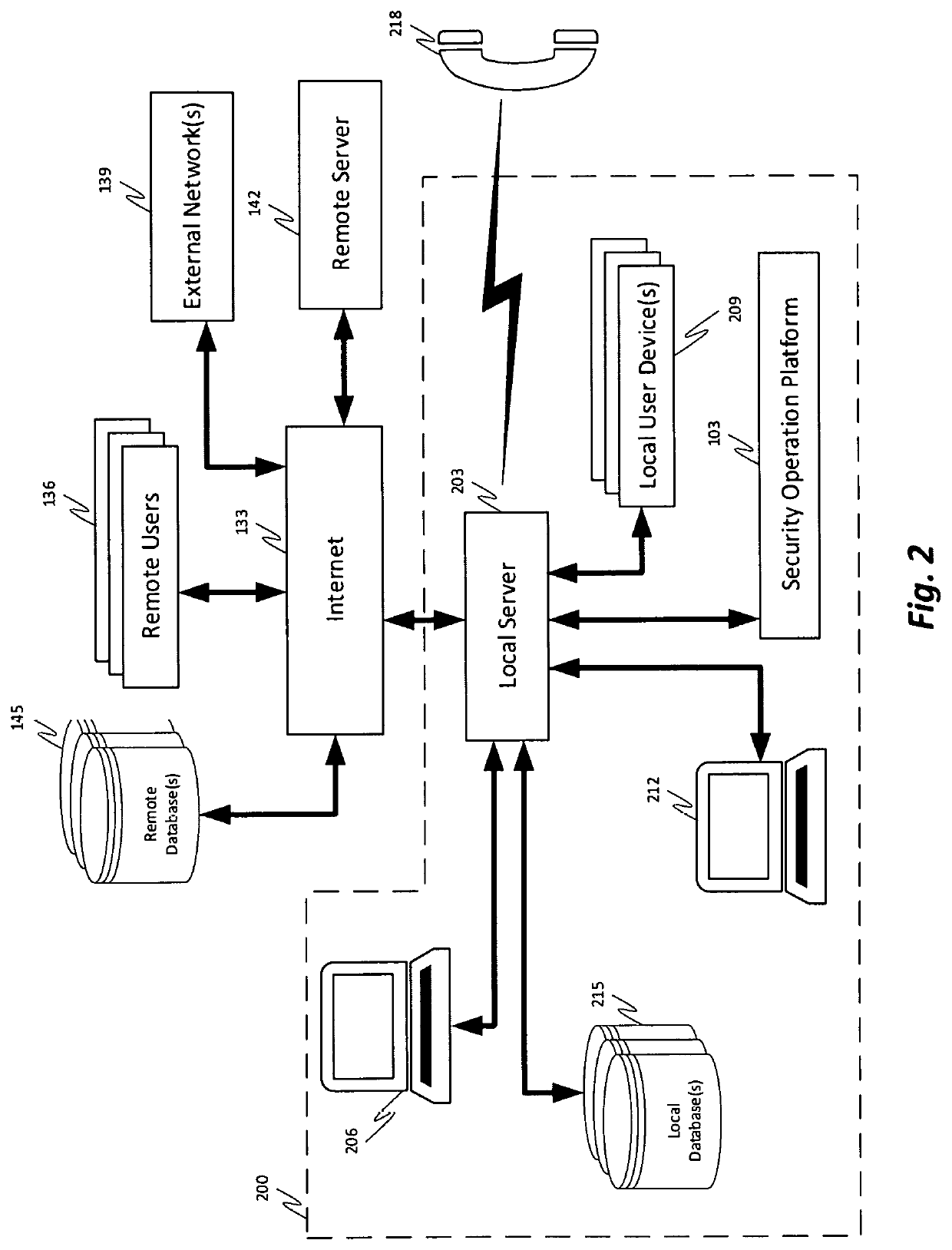 Playbook based data collection to identify cyber security threats