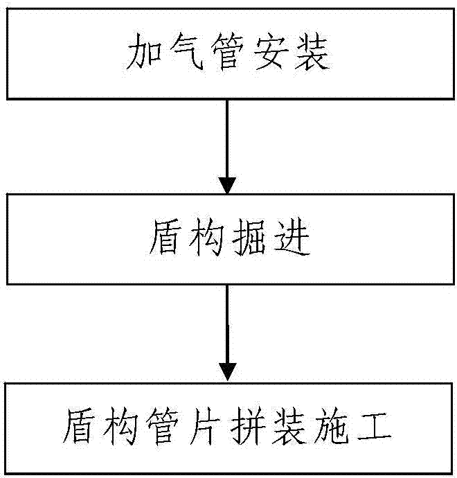 Pressure gas balanced tunneling method for upper-soft lower-hard stratum and full-section hard rock of earth pressure balance shield