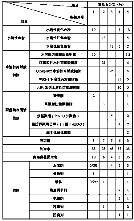 Sunset abelmoschus extract containing non-discolouring water-based ink and preparation method thereof