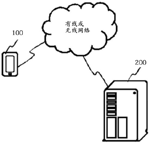 Insulin recommendation method and device and blood glucose level monitoring system