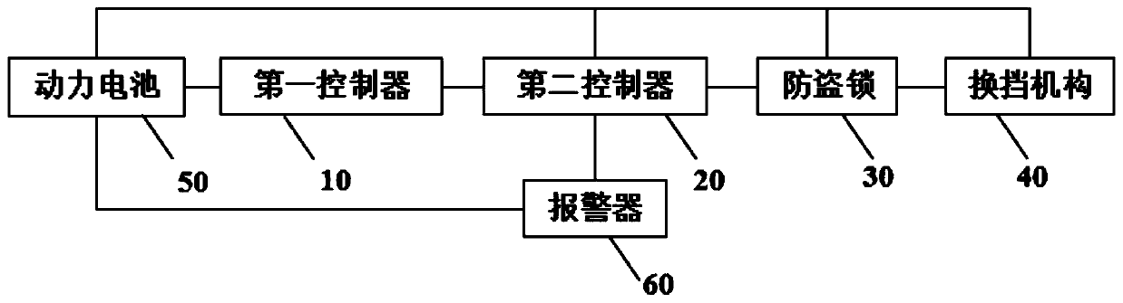 Anti-theft system and anti-theft method for vehicle