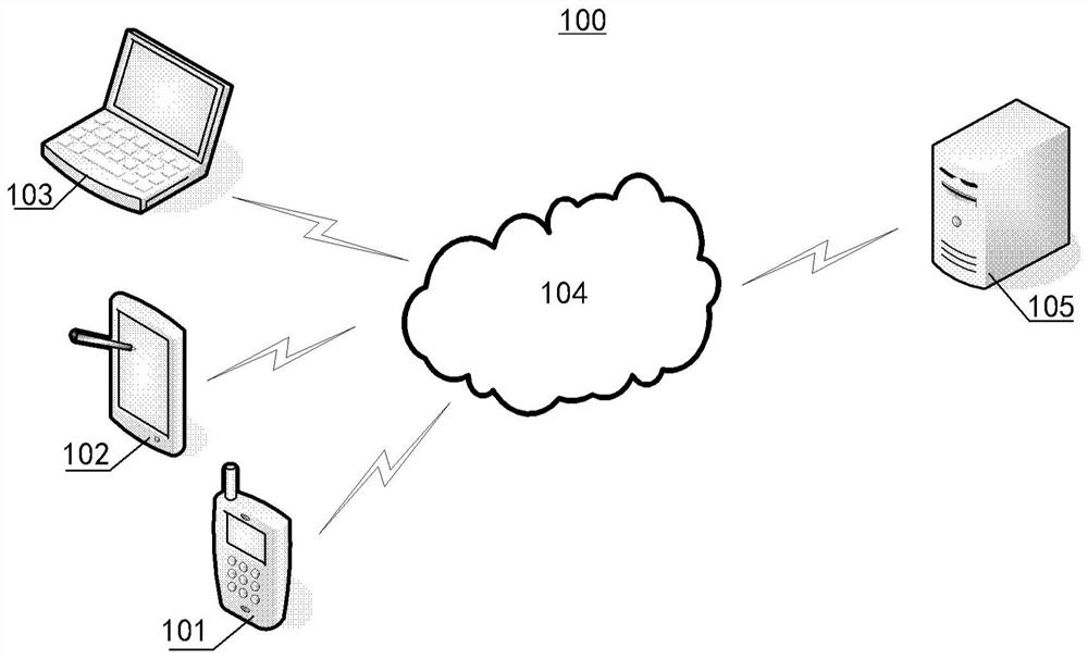 Permission reminding method and device, equipment and storage medium