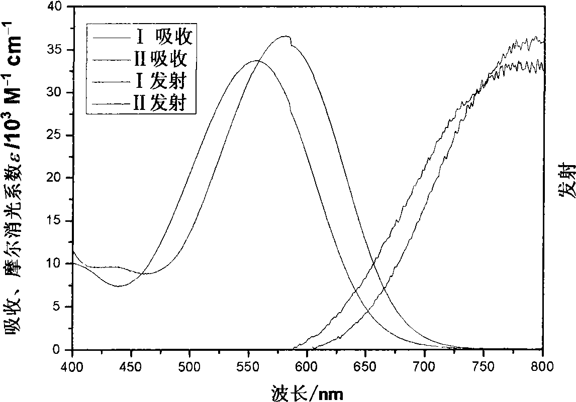 Organic dye and dye sensitization solar cell prepared thereby