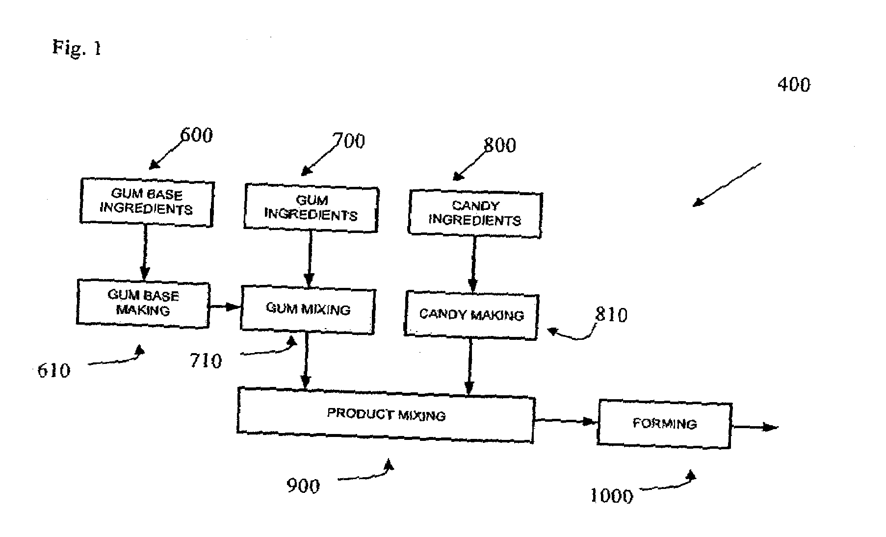 Confectionery compositions including an elastomeric component and a saccharide component