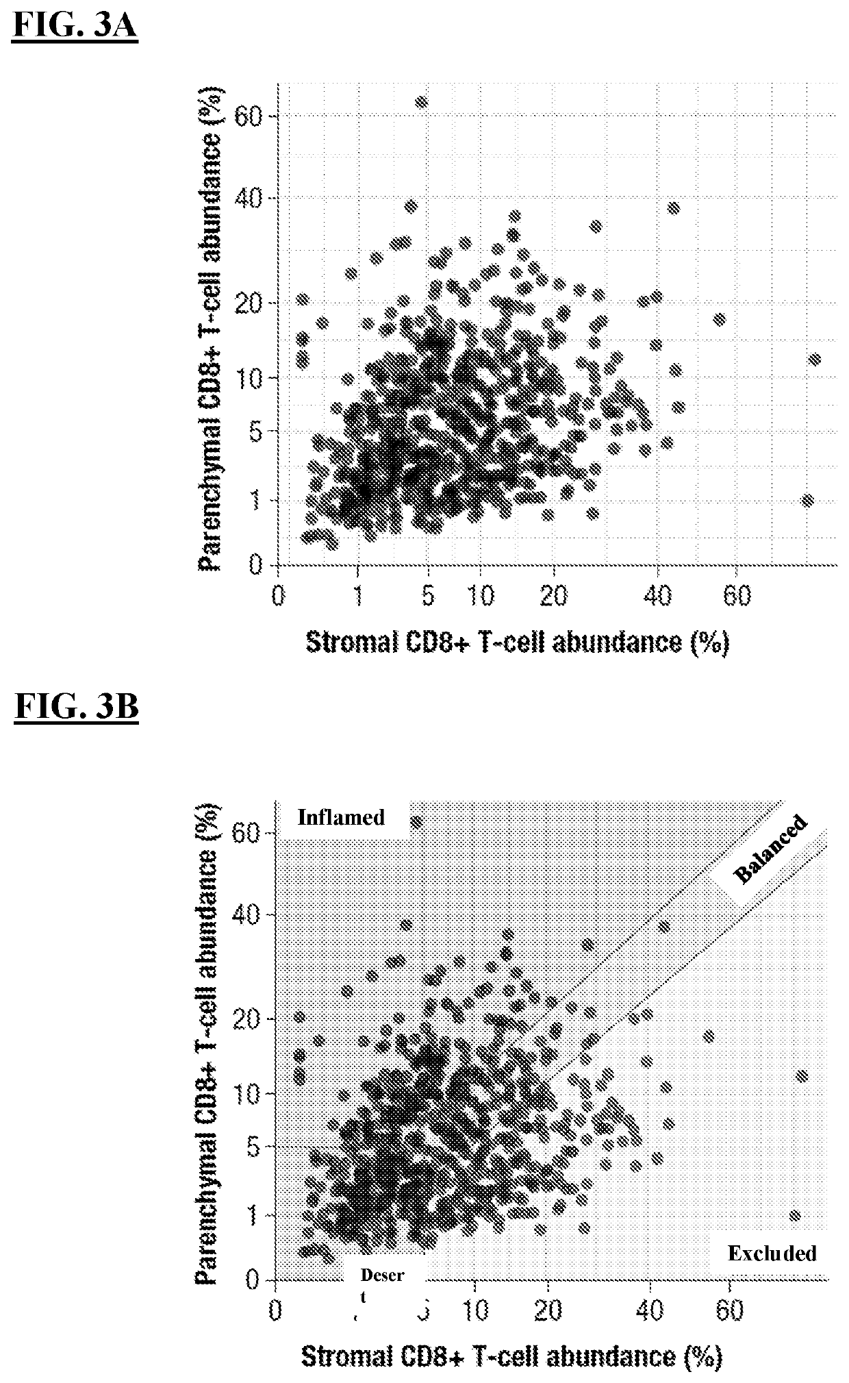 Cell localization signature and combination therapy