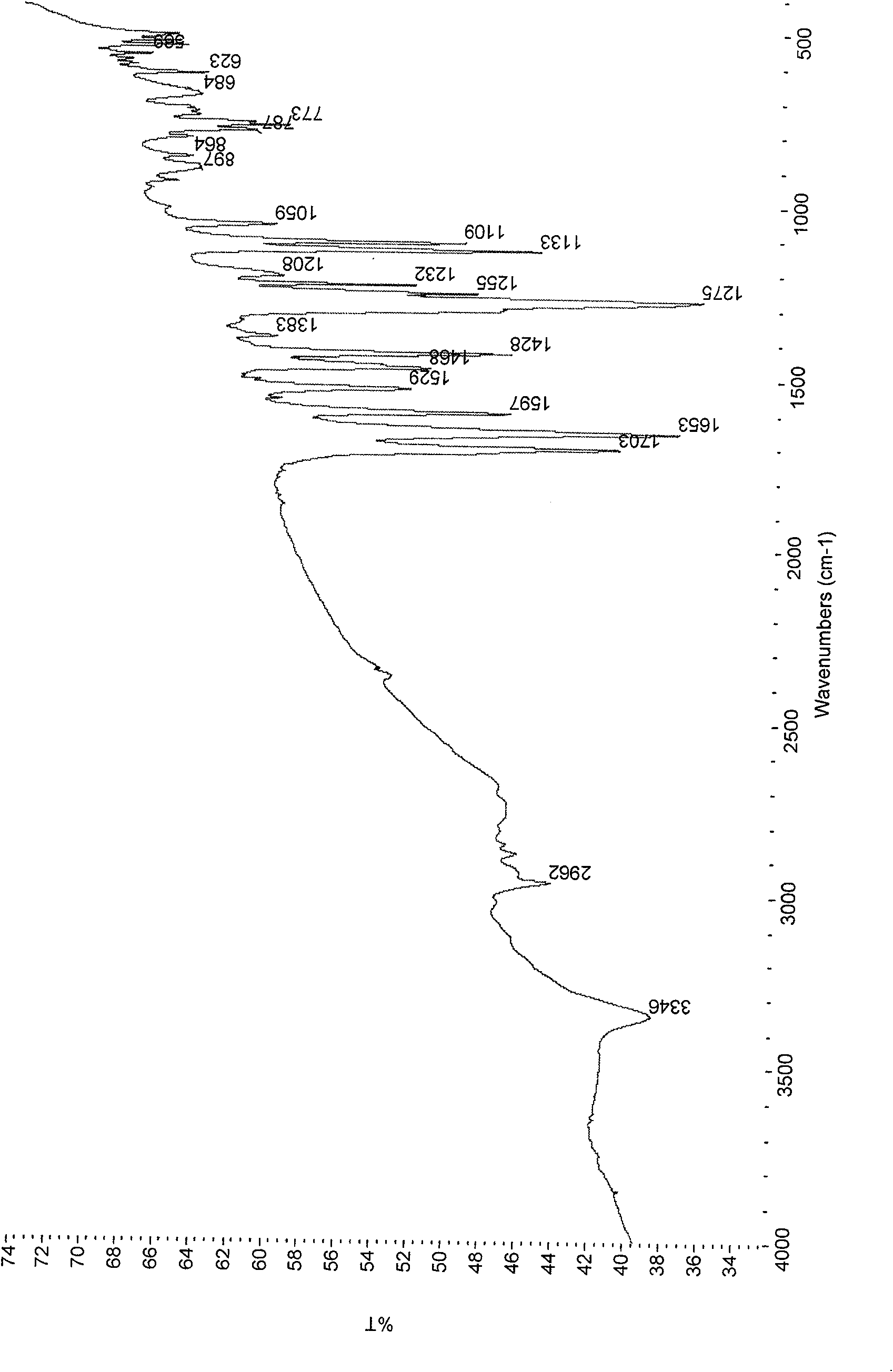 Chemical synthesis of albendazole-sulphone