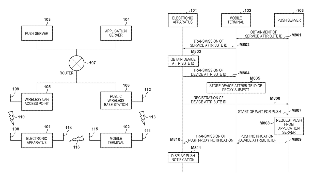 Communication apparatus and control method thereof