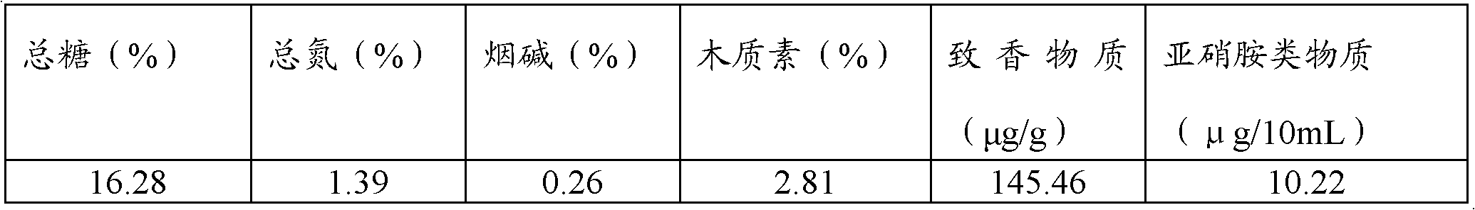 Complex enzyme preparation for tobacco stalk treatment and tobacco stalk treatment method