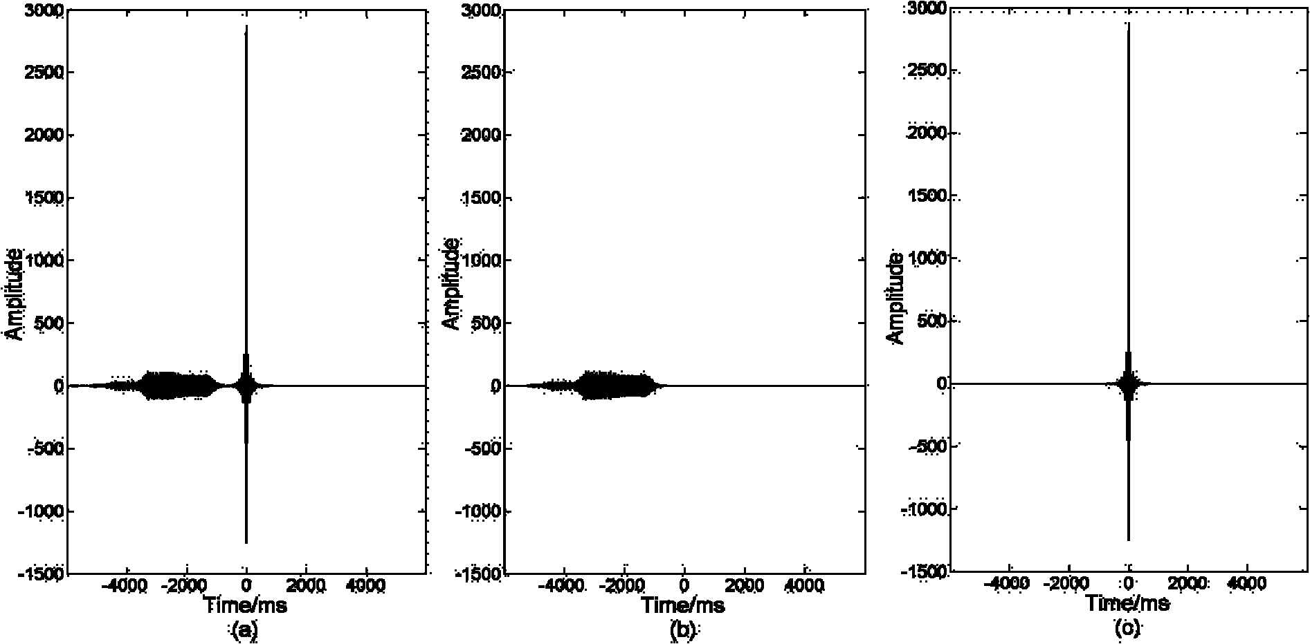 Method for eliminating harmonic interference in controllable earthquake source earthquake exploration