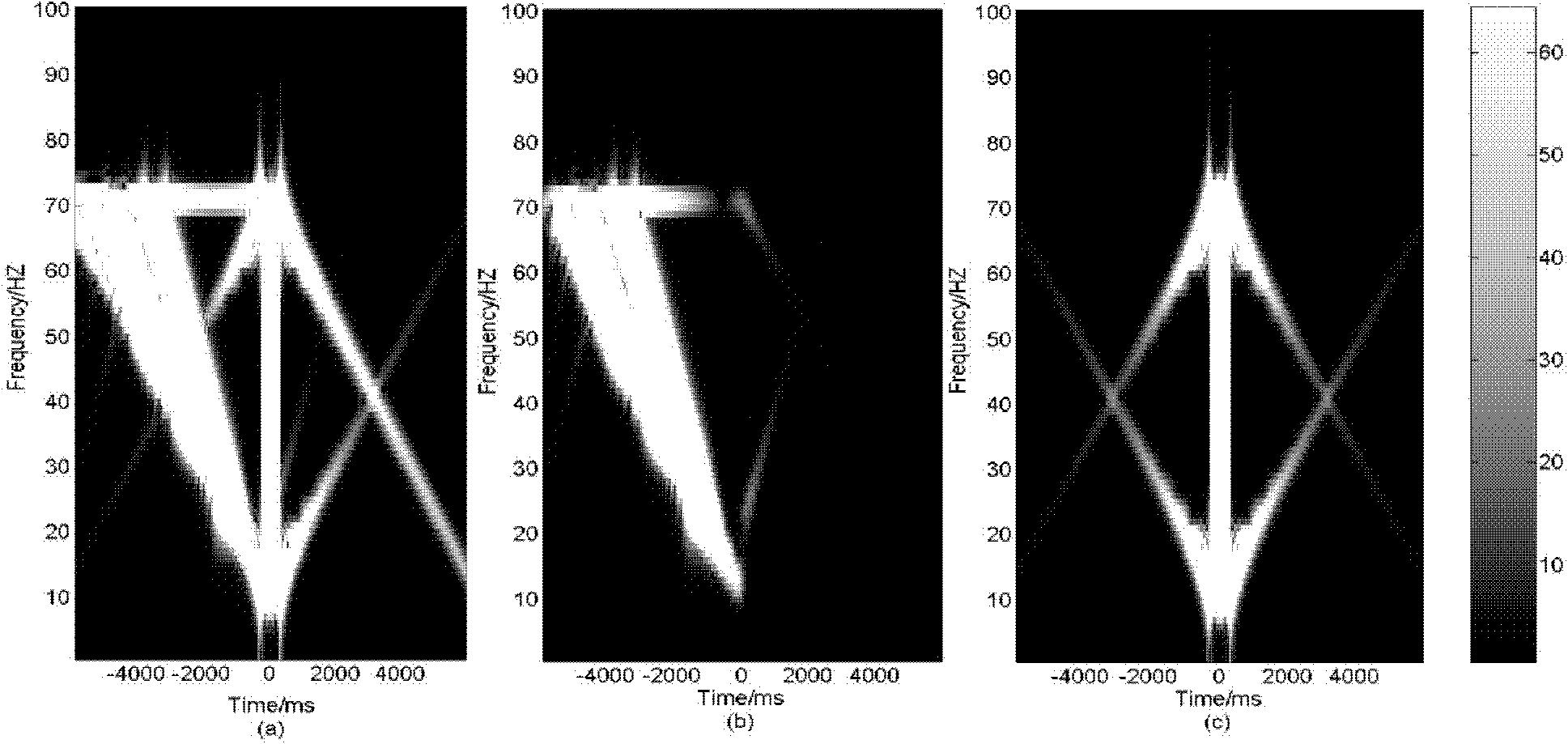 Method for eliminating harmonic interference in controllable earthquake source earthquake exploration