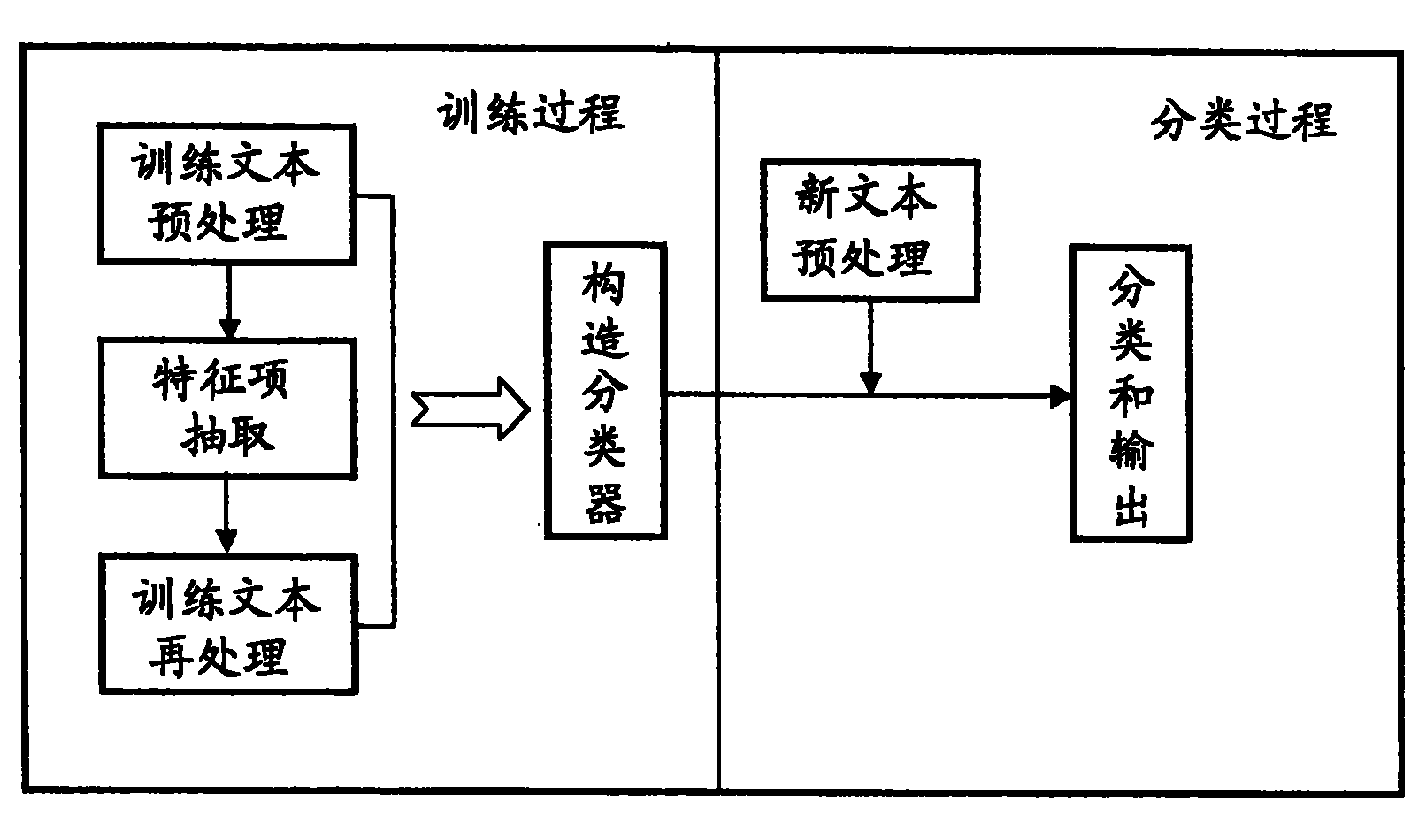 Invasion detection (protection) product and firewall product protocol identifying technology