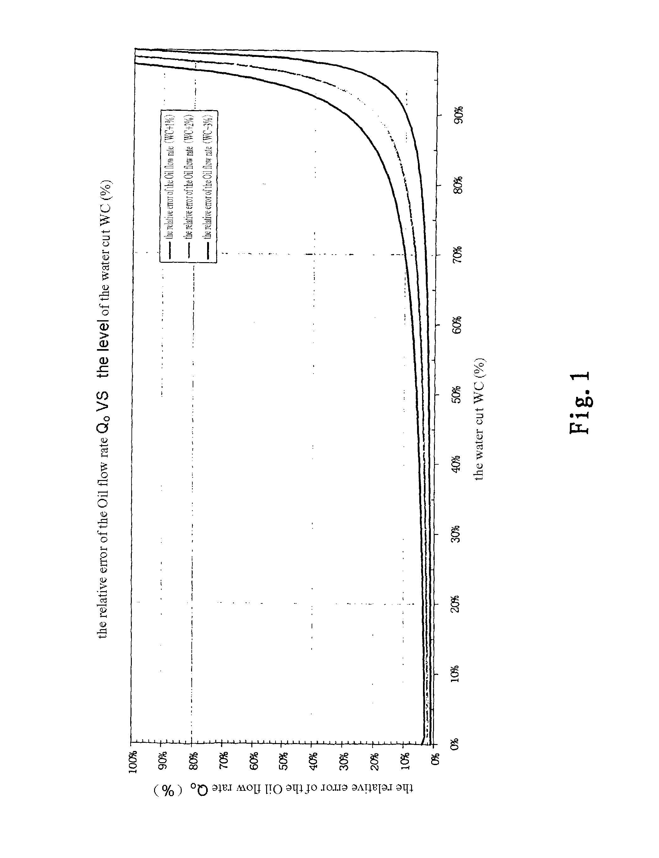 Water removing device for extremely high water content three-phase flow, and measurement device and method for extremely high water content three-phase flow