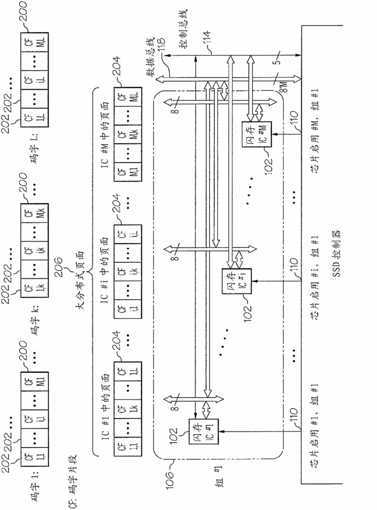 Solid-state storage system with parallel access of multiple flash/PCM devices