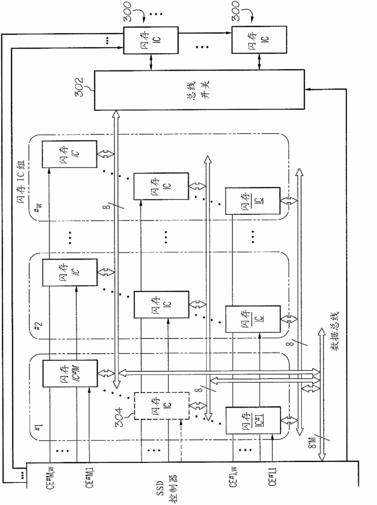 Solid-state storage system with parallel access of multiple flash/PCM devices