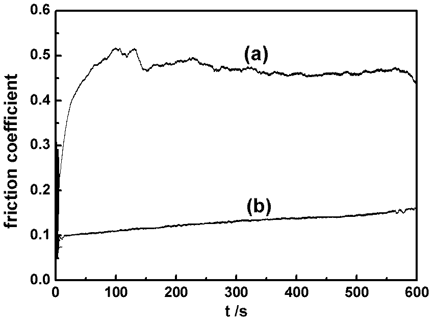 Micro-arc oxidation preparation method of high wear resistant and corrosion resistant self-lubricating ceramic layer and electrolyte thereof