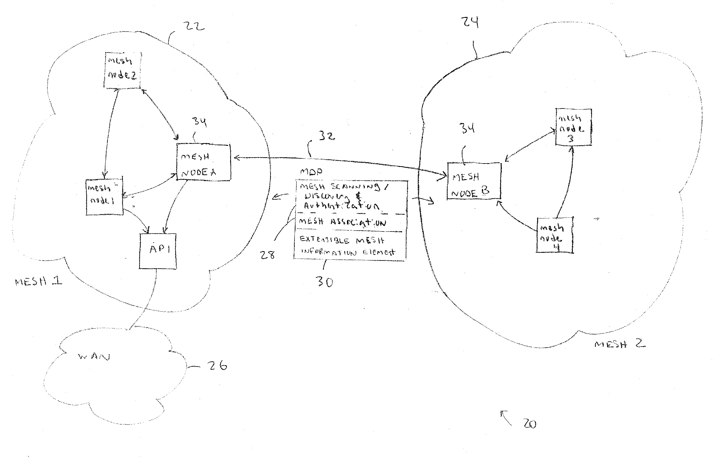 Discovery and authentication scheme for wireless mesh networks