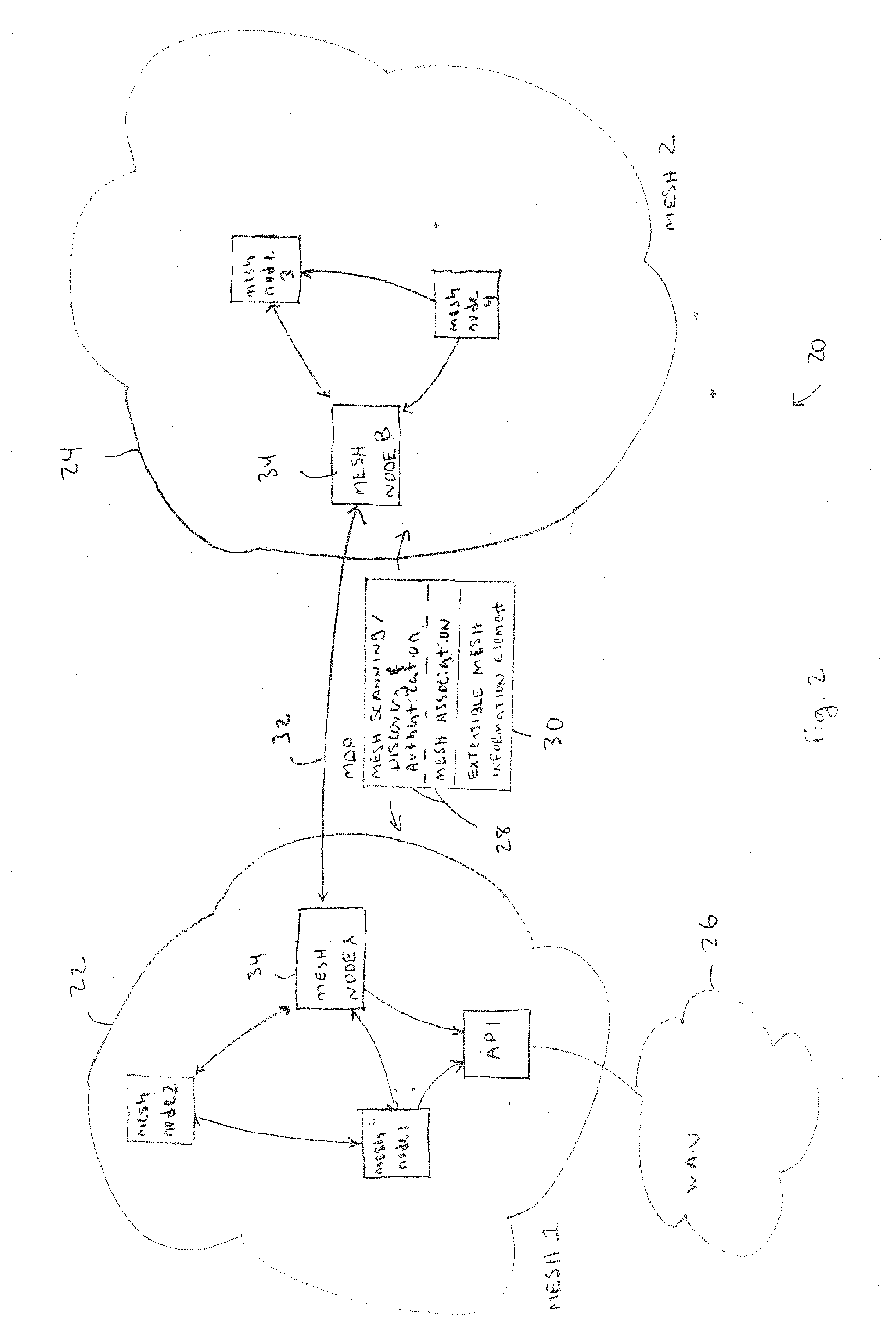 Discovery and authentication scheme for wireless mesh networks