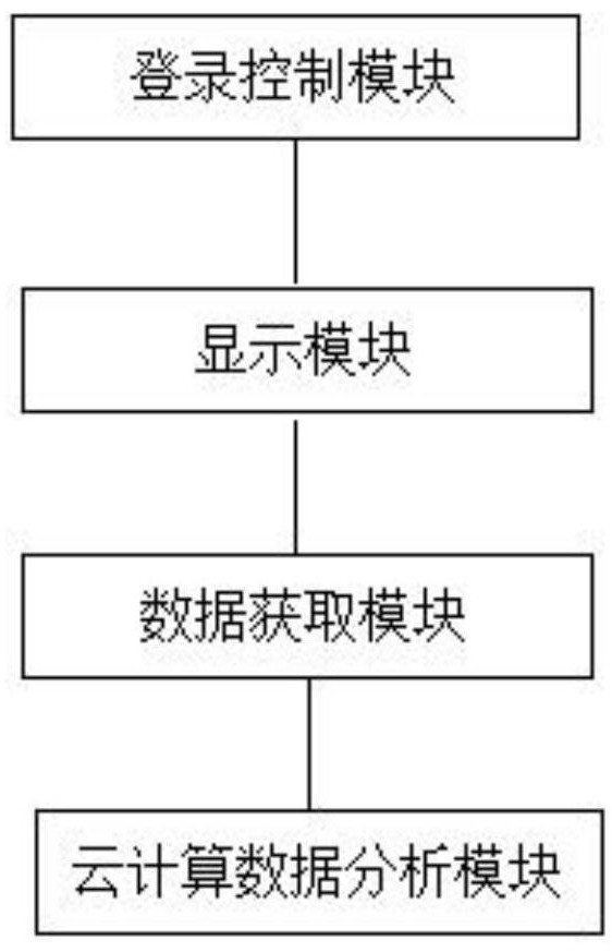 Health management system based on cloud computing