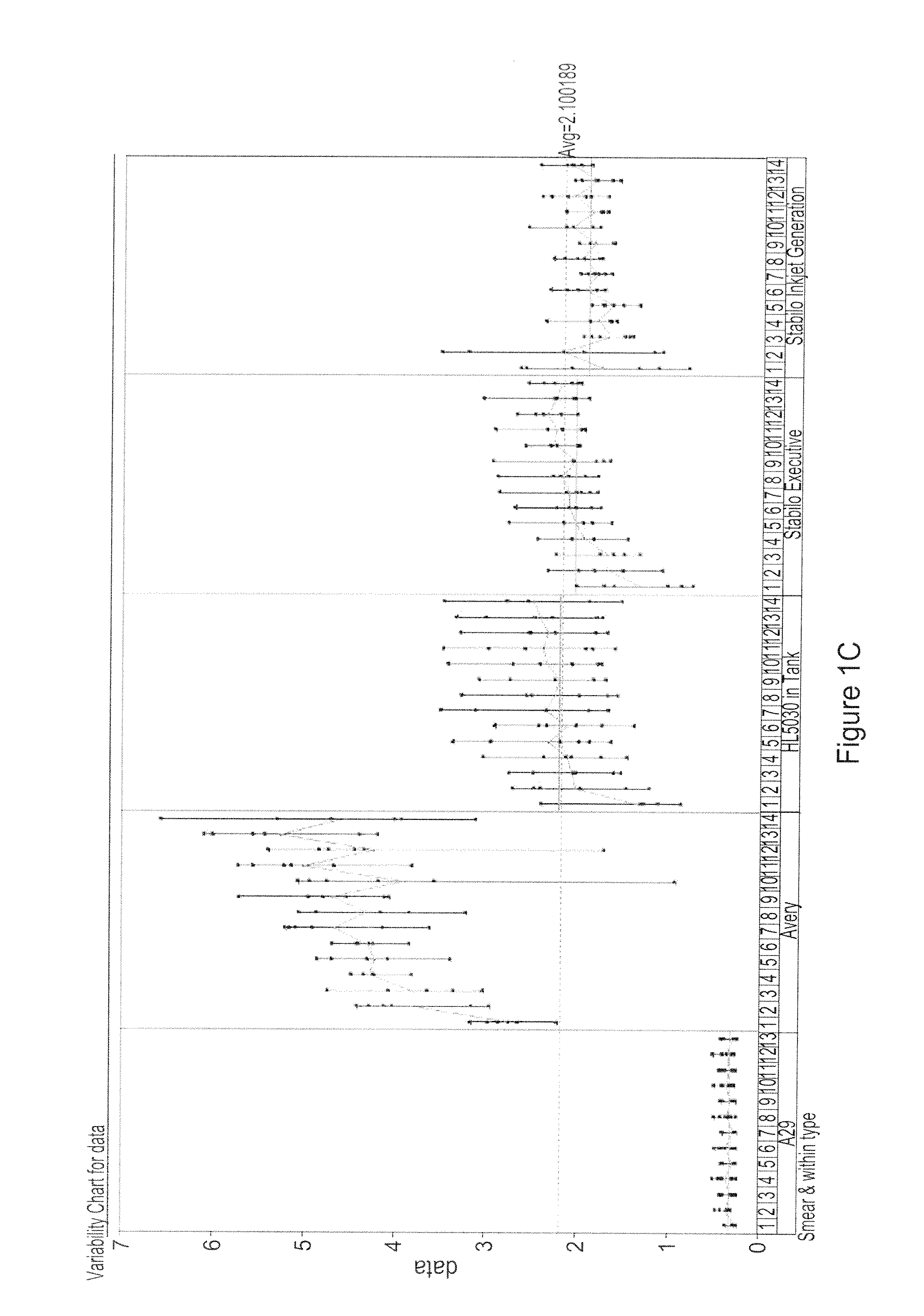 Highlighting Ink Formulation Comprising an Anti-Smear Agent