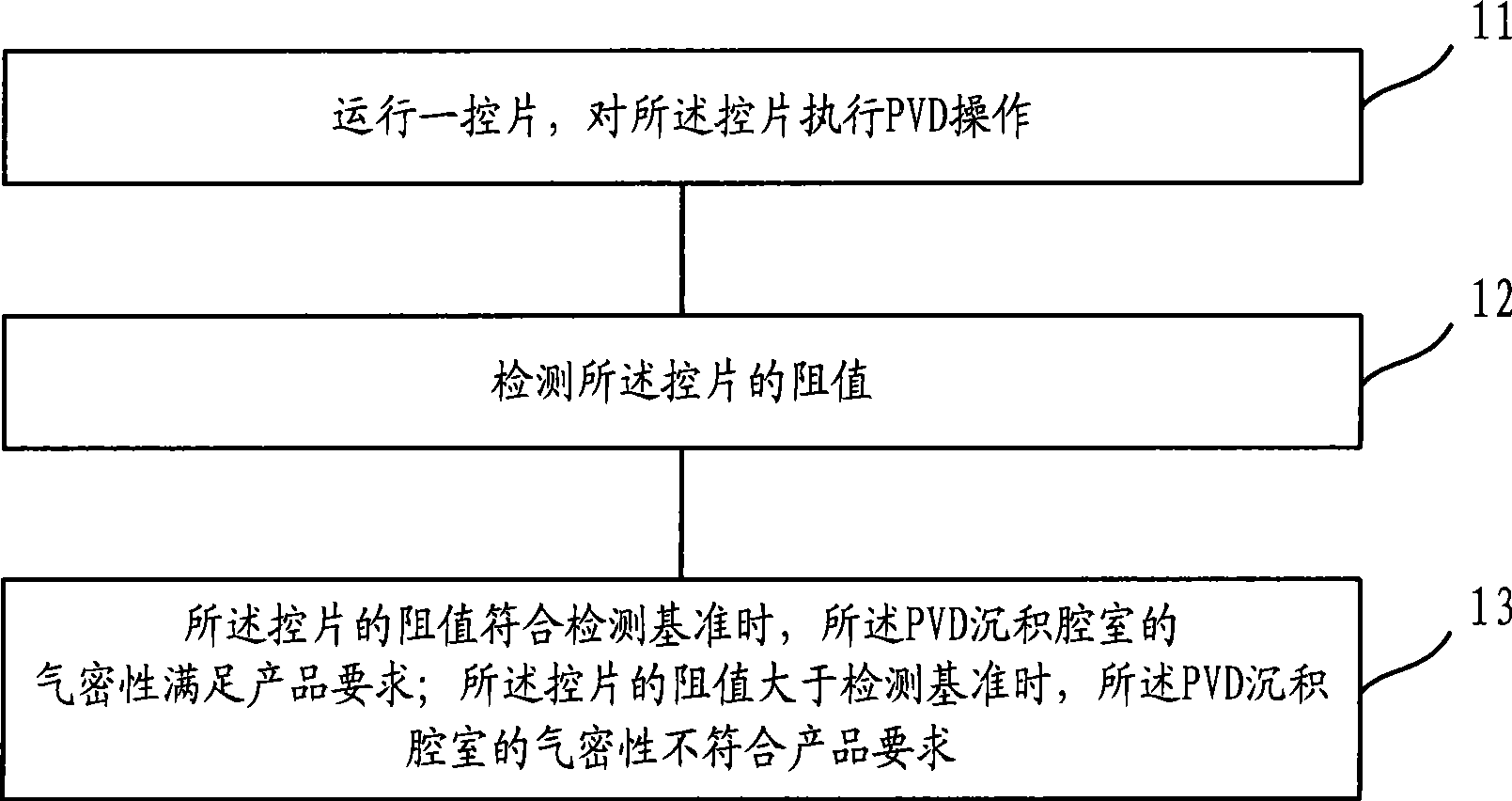 Physical gas-phase deposition chamber gastightness detecting method