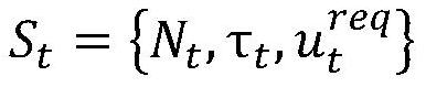 A terminal access selection method based on deep reinforcement learning