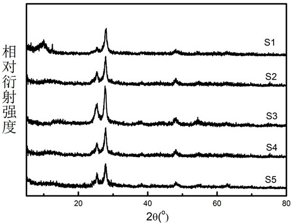 Method for preparing TiO2/g-C3N4 composite photocatalyst at low temperature