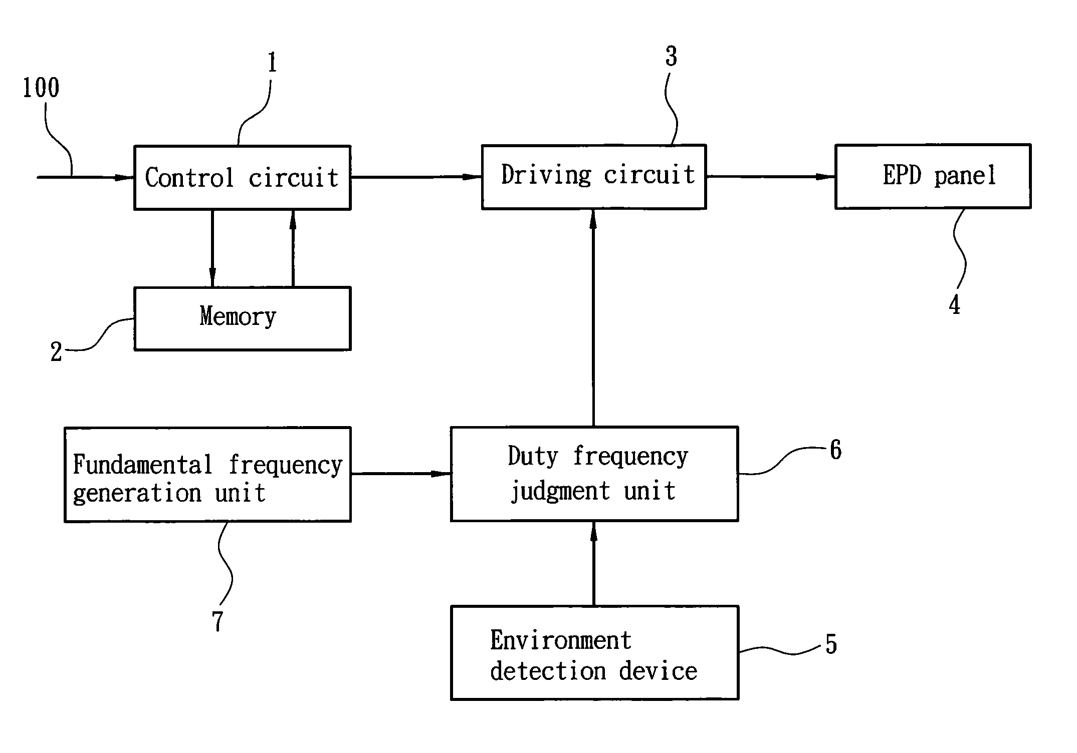 Frequency conversion correction circuit for electrophoretic displays