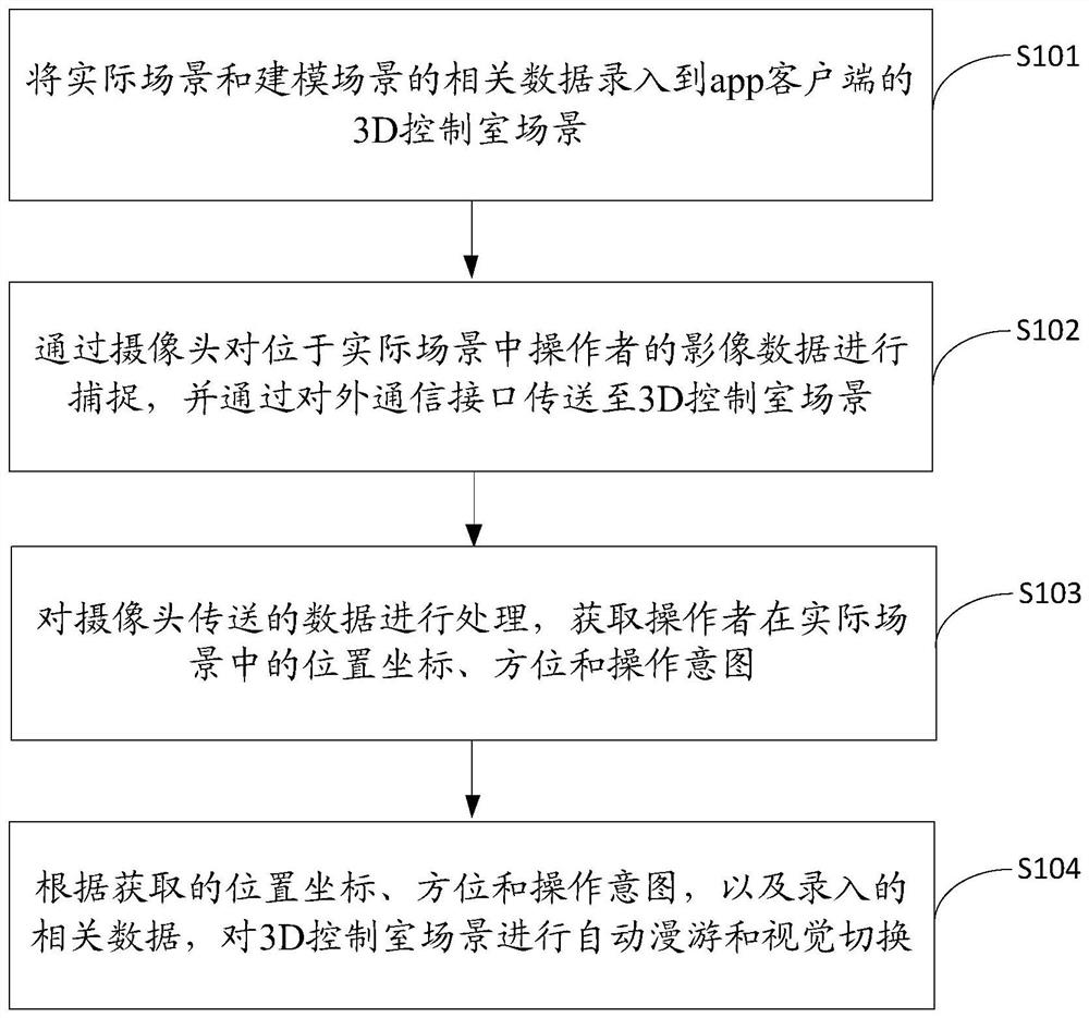 A 3D control room scene switching method, device, equipment and storage medium